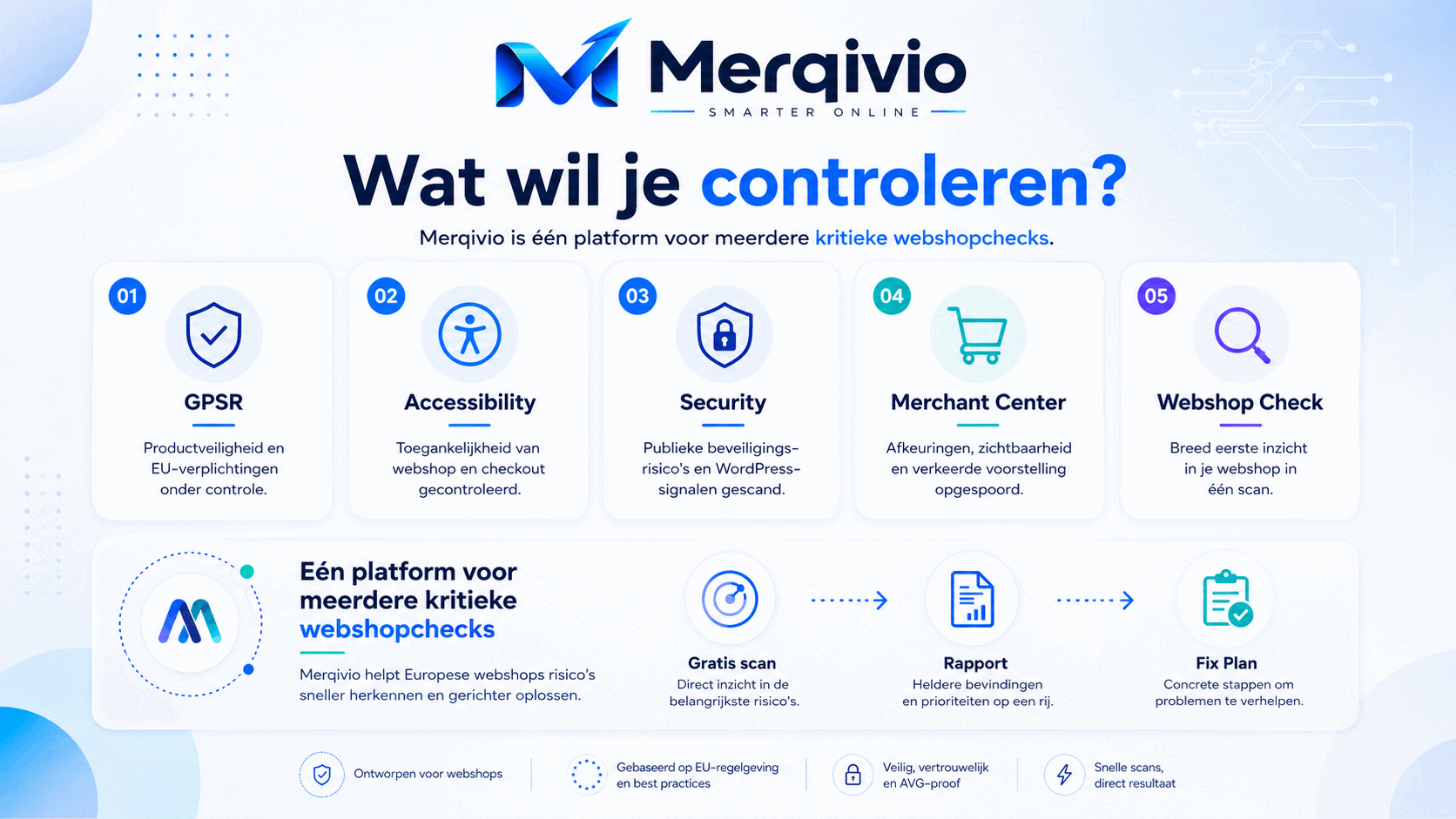 Merqivio als platform voor GPSR, Accessibility, Security, Privacy, EU-regels, AI Shopping en Webshop Checks