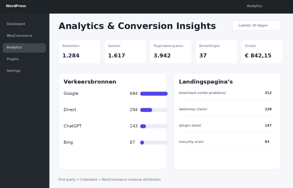 Analytics & Conversion Insights